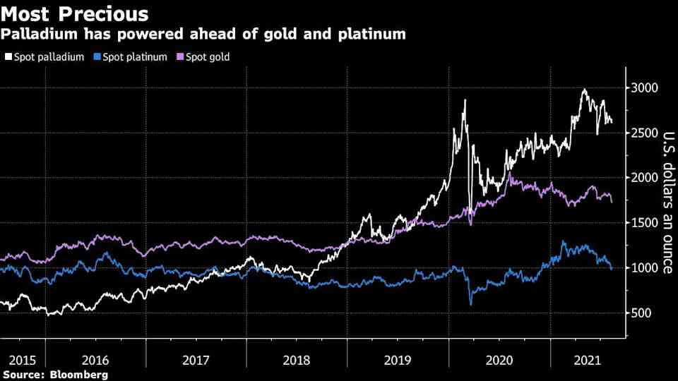 钯金和铂金的区别(黄金钯金和铂金的区别)插图1
