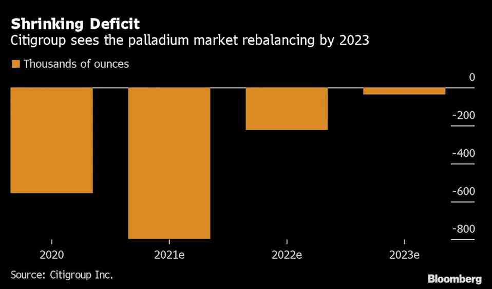 钯金和铂金的区别(黄金钯金和铂金的区别)插图2