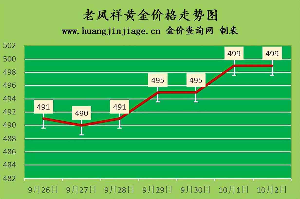 铂金回收价格2020今天(铂金回收价格查询今日多少钱一克)插图2