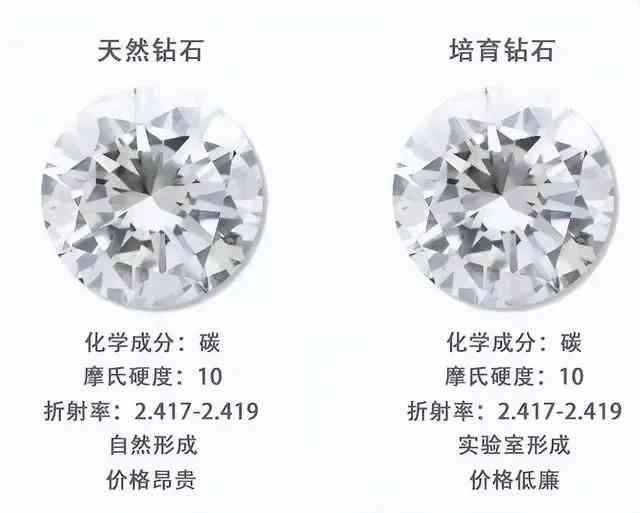 一克拉钻石等于多少人民币(一克拉钻石等于多少钱人民币)插图7