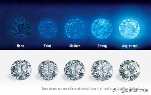 钻石荧光怎么看(钻石荧光怎么看颜色)插图2 钻石荧光怎么看(钻石荧光怎么看颜色)插图2