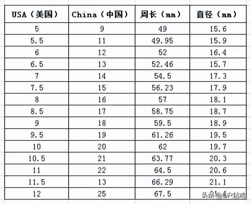 指围尺码对照表(指围尺码对照表美码)