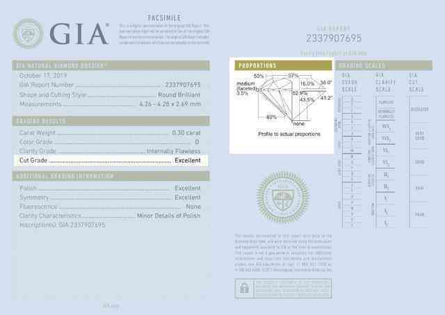 gia钻石等级对照表(钻石gia等级对照表图片)