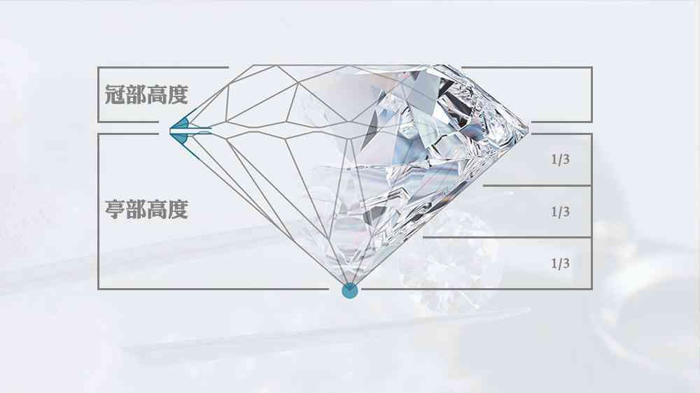 gia钻石等级对照表(钻石gia等级对照表图片)插图1