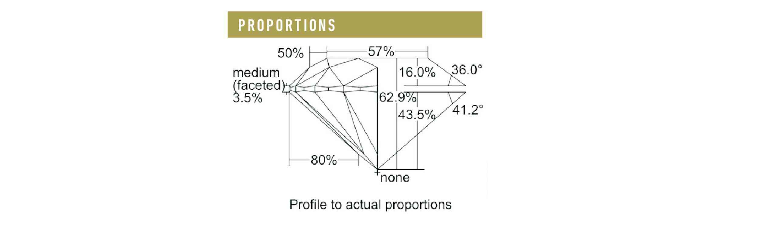 gia钻石等级对照表(钻石gia等级对照表图片)插图2