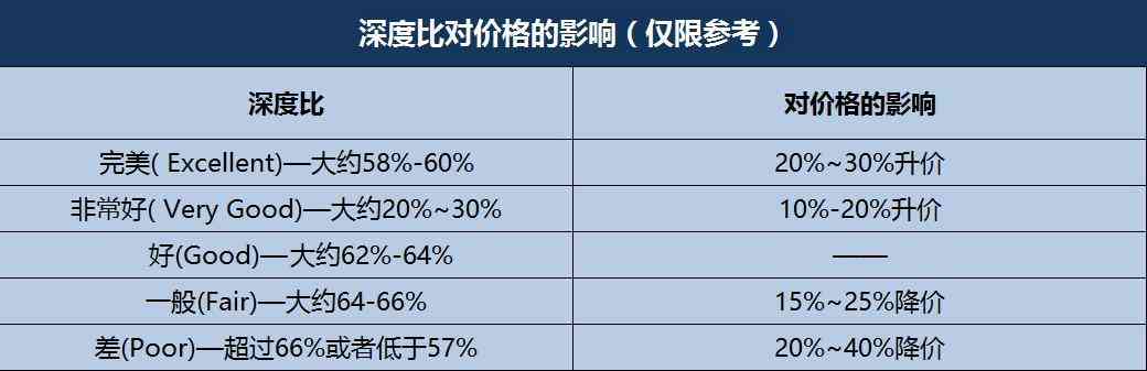 gia钻石等级对照表(钻石gia等级对照表图片)插图3