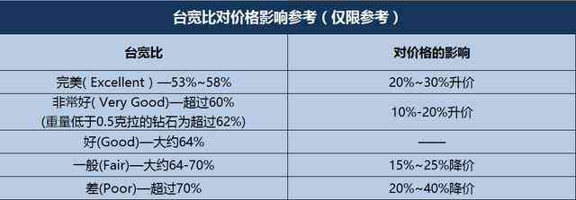 gia钻石等级对照表(钻石gia等级对照表图片)插图4