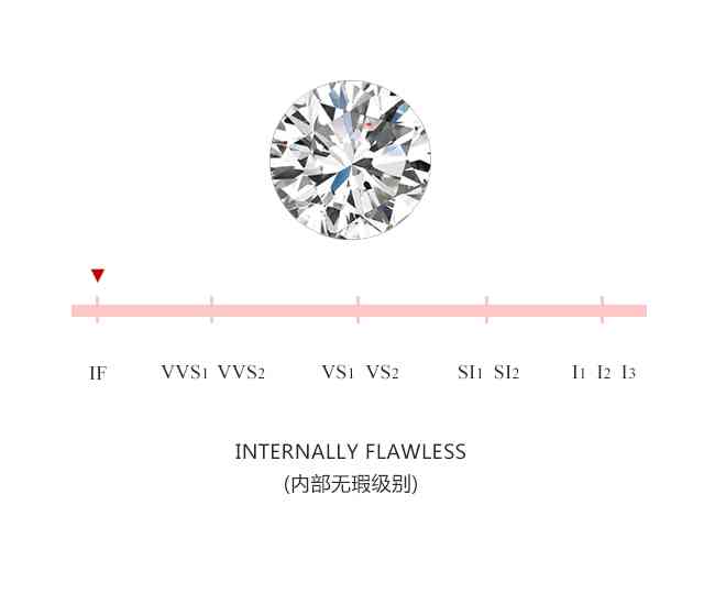 十克拉钻戒大概多少钱(十克拉钻戒大概多少钱人民币)插图2 十克拉钻戒大概多少钱(十克拉钻戒大概多少钱人民币)插图2