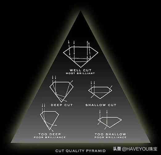 国内性价比高的钻戒品牌(国内性价比高的钻戒品牌男款)插图2