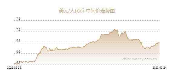 美元人民币(美元人民币汇率走势图)