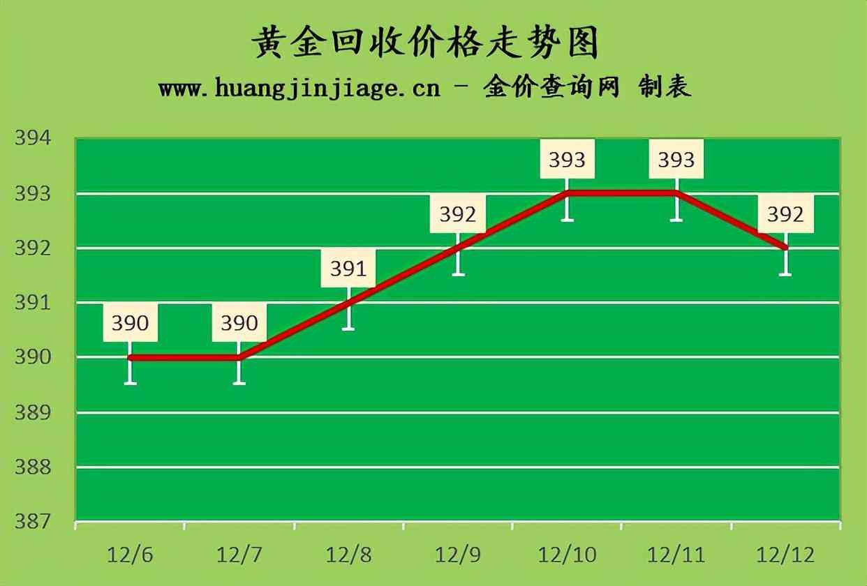 18k金多少钱一克今日金价2022(18k金多少钱一克今日金价2022年)插图2