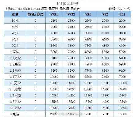 一克拉钻戒价格(金伯利一克拉钻戒价格)插图1