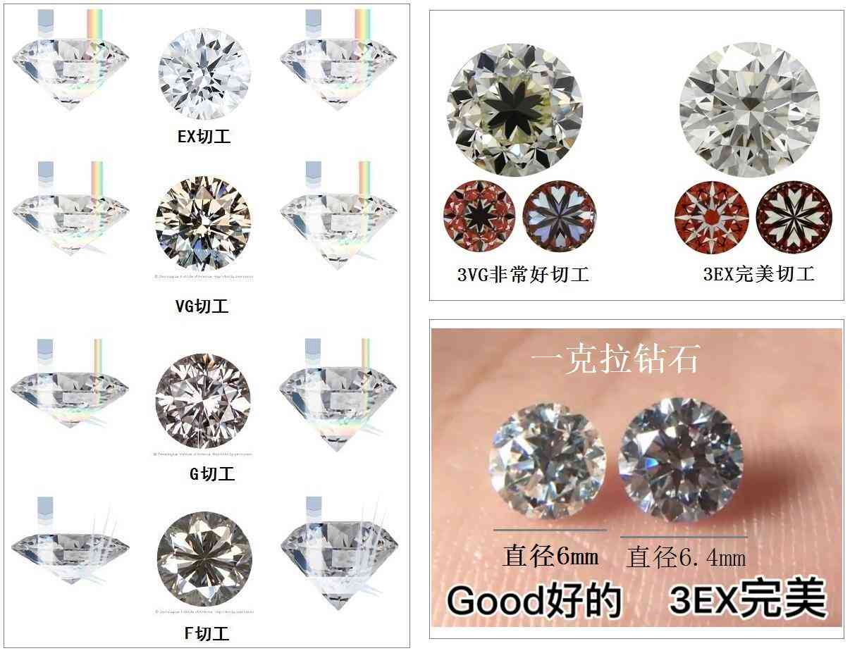 钻石分几个等级划分(钻石分几个等级划分的)插图7