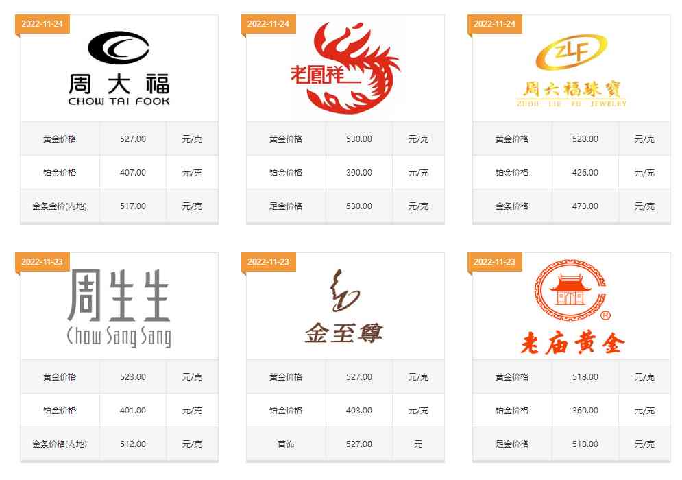 澳门黄金价格今天多少一克(澳门黄金价格今天多少一克人民币)