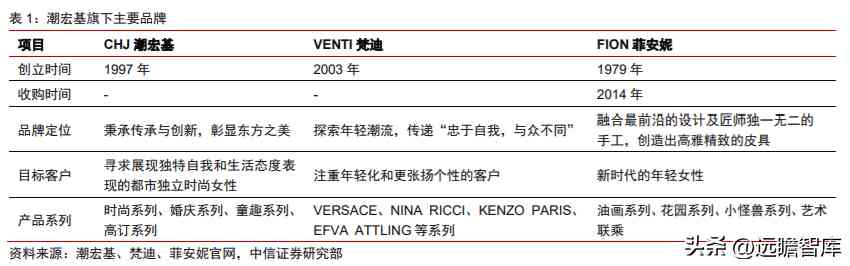 潮宏基和周大福哪个好(黄金潮宏基和周大福哪个好)插图1