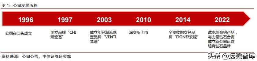 潮宏基和周大福哪个好(黄金潮宏基和周大福哪个好)插图2