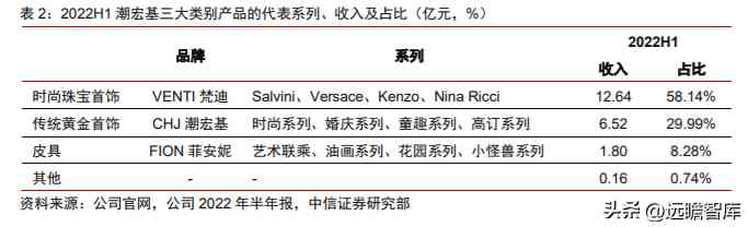 潮宏基和周大福哪个好(黄金潮宏基和周大福哪个好)插图3