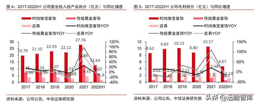潮宏基和周大福哪个好(黄金潮宏基和周大福哪个好)插图5