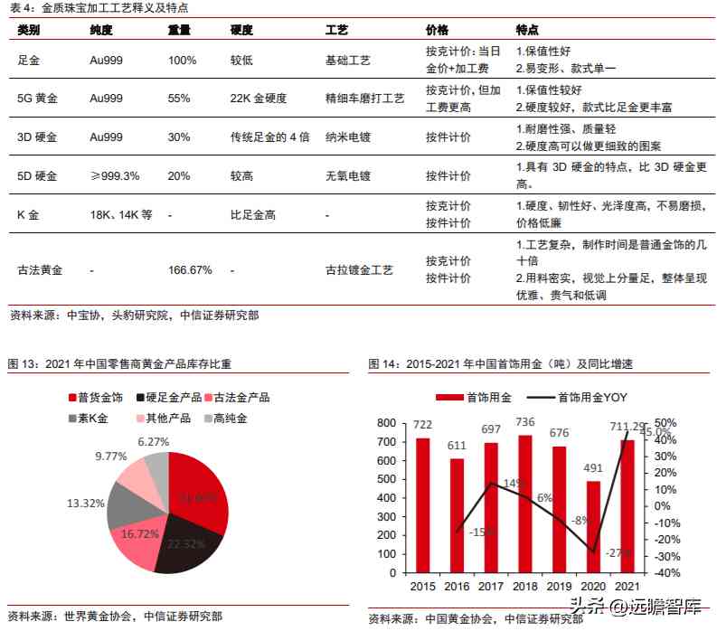 潮宏基和周大福哪个好(黄金潮宏基和周大福哪个好)插图12
