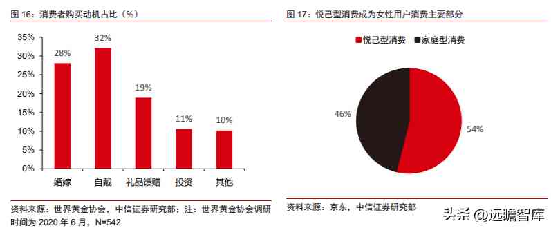 潮宏基和周大福哪个好(黄金潮宏基和周大福哪个好)插图14