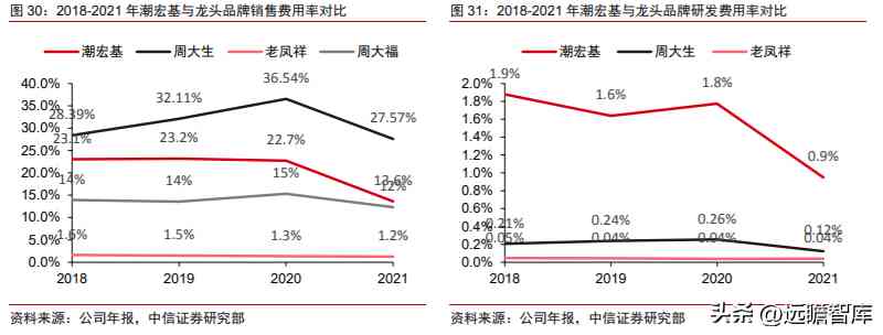 潮宏基和周大福哪个好(黄金潮宏基和周大福哪个好)插图28