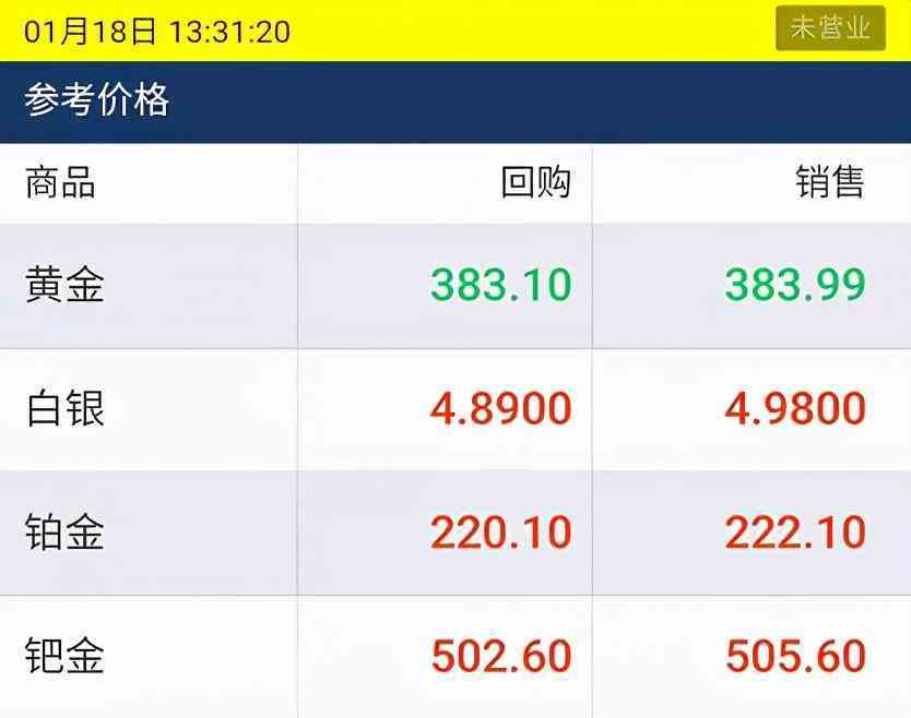 白金戒指回收(白金戒指回收多少钱一克)插图1