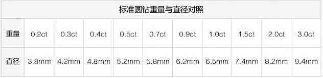 钻石的等级划分标准(钻石的等级划分标准是什么)