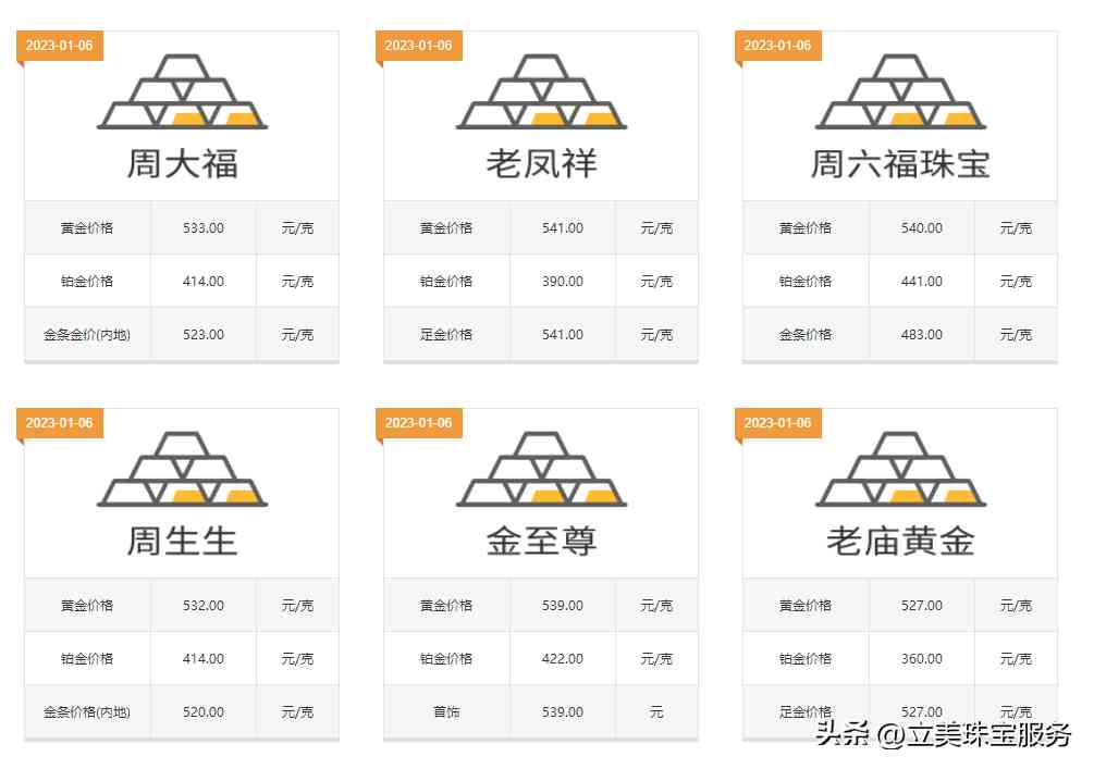 老凤祥999金戒指多少钱一克(老凤祥999金戒指多少钱一克,项链)