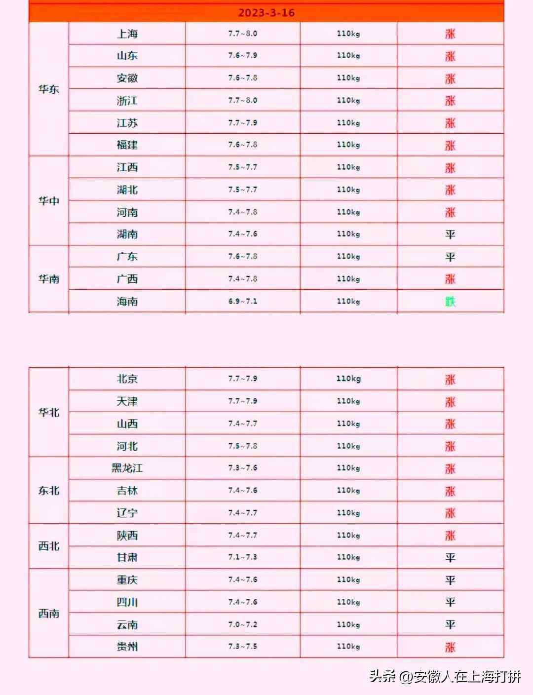 今天的金价(今天的金价走势图)