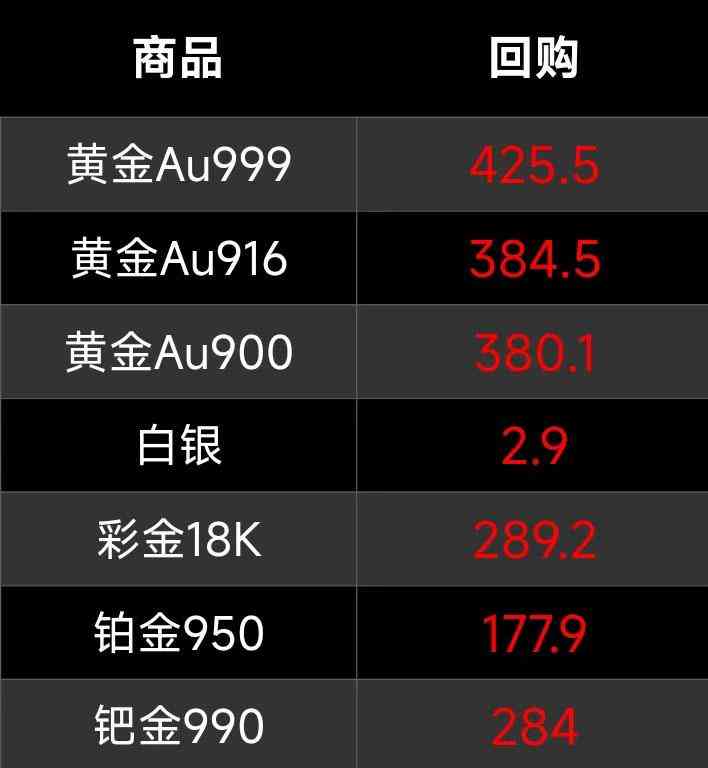 18k黄金回收价格多少一克(24k黄金回收价格多少一克)