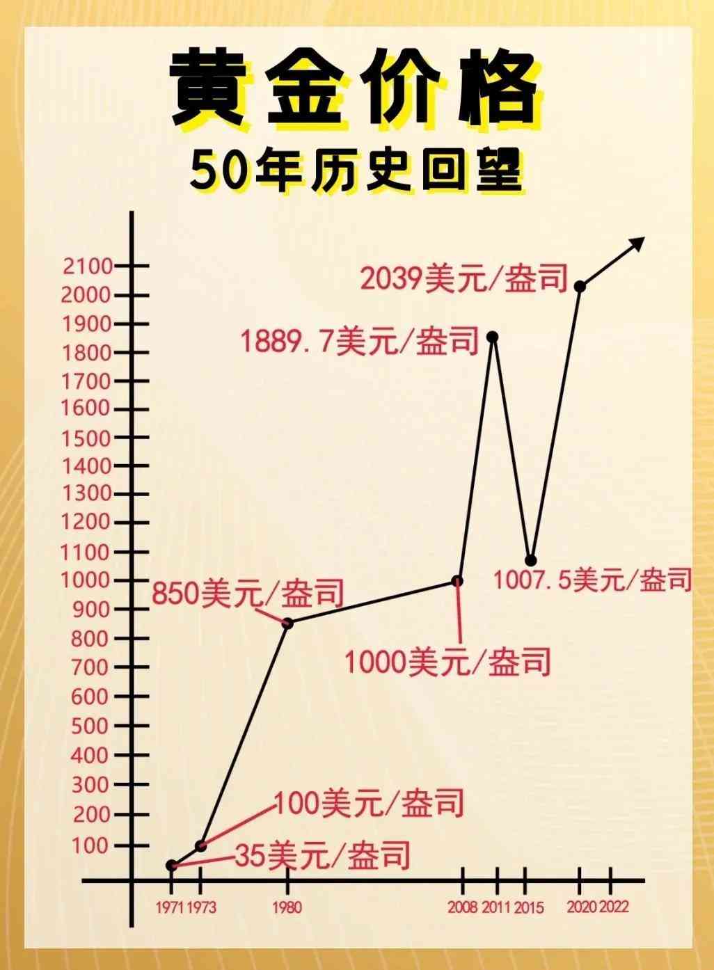 2011年黄金价格多少钱一克(2011年黄金价格多少钱一克回收)