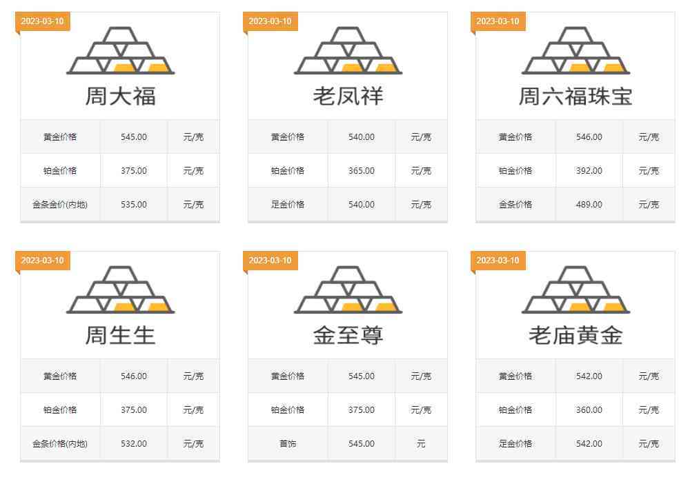 现在金戒指多少钱一克(现在黄金戒指回收多少钱一克)