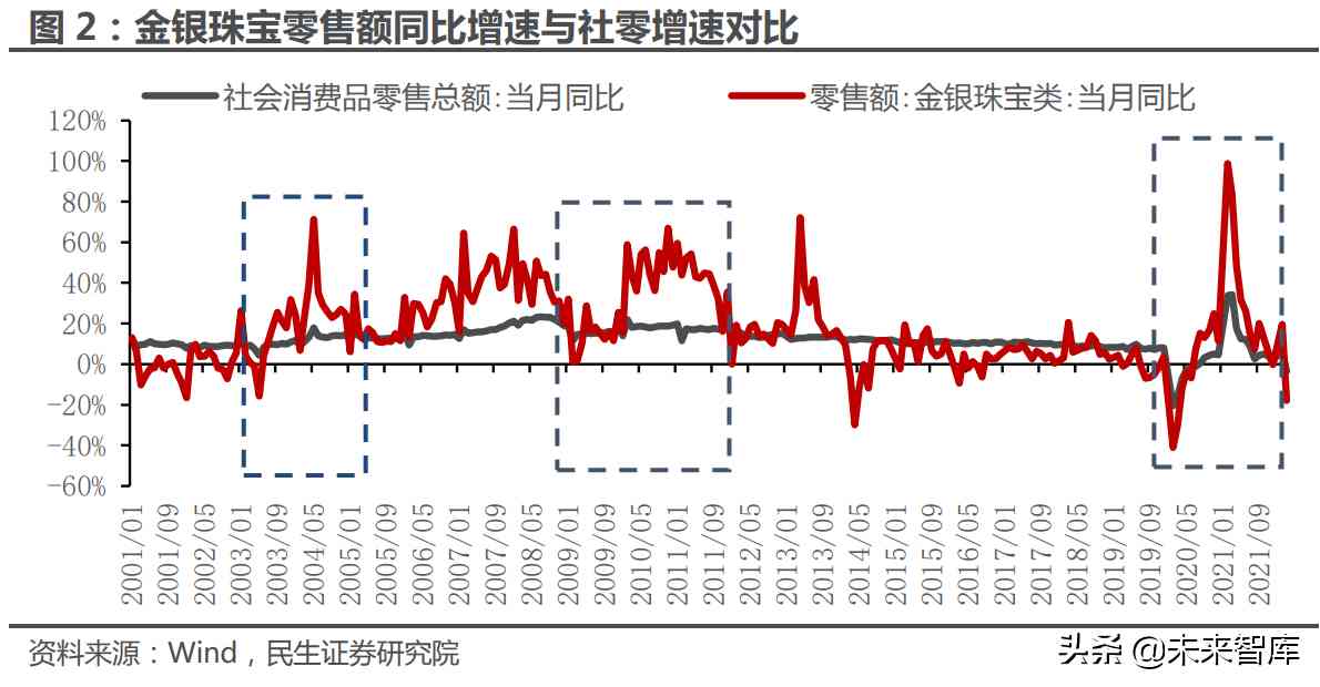 珠宝行业前景(珠宝行业的现状和前景)