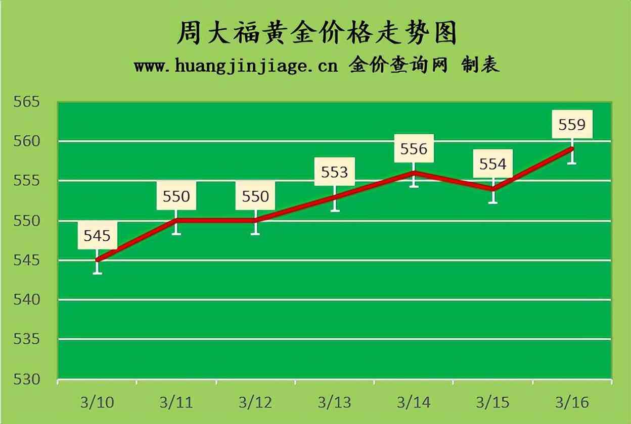 黄金回收多钱一克今天今日金价(黄金回收多钱一克今天今日金价涪陵)