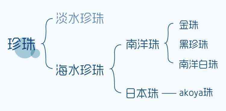 淡水珍珠是真的珍珠吗(淡水珍珠是真的珍珠吗还是假的)