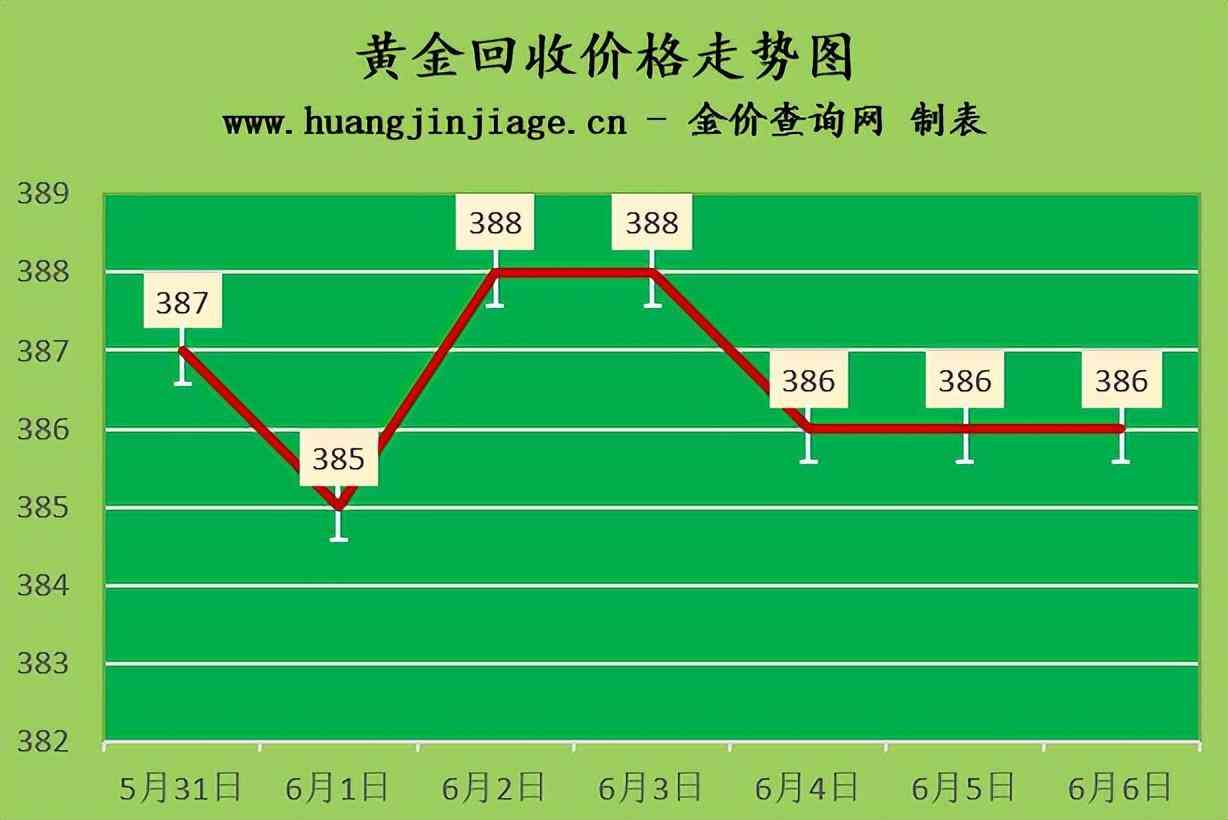 铂金回收多少钱一克2020(铂金回收多少钱一克2022年价格表990)