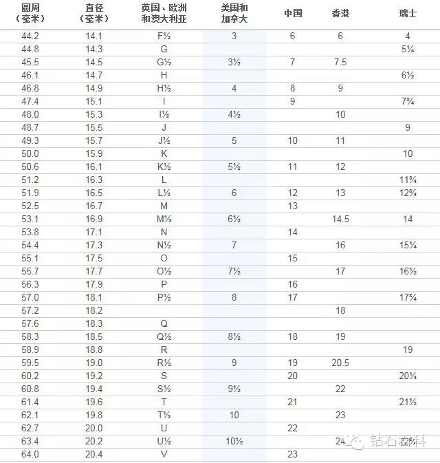 戒指尺码换算(戒指尺码换算表)