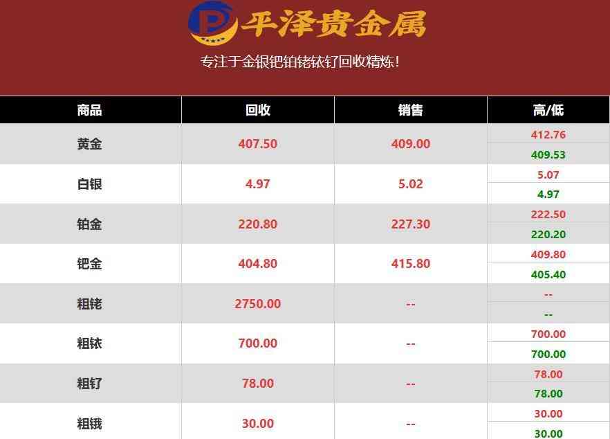 铂金回收多少钱一克2022年价格表(铂金回收价格pt950多少一克)