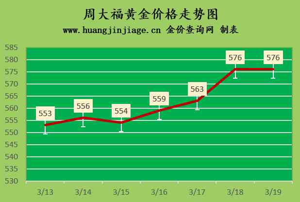 老凤祥今日黄金回收价格查询(老凤祥黄金首饰回收价格查询今日)