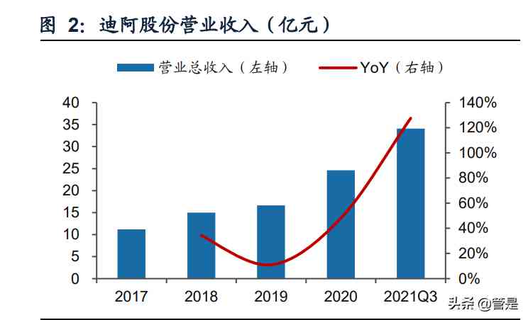 dr和ido哪个高端(dr钻戒和ido哪个高档)