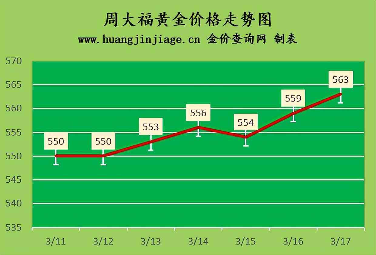 老凤祥黄金回收价格查询(老凤祥黄金回收价格查询今日官网)