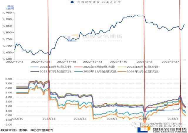 未来黄金会涨还是跌(未来黄金会暴跌吗)