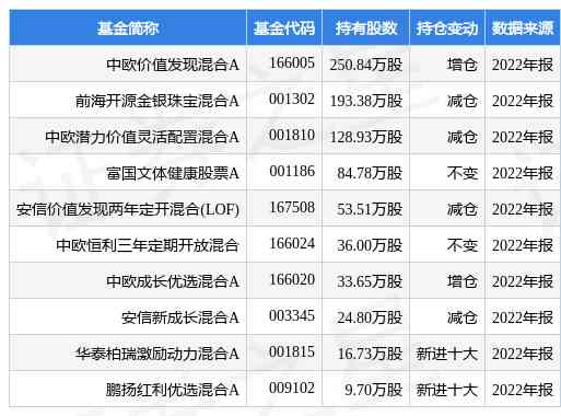 老凤祥黄金手镯2022(老凤祥黄金手镯回收价格)