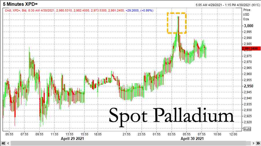 贵金属价格查询(今日贵金属价格)