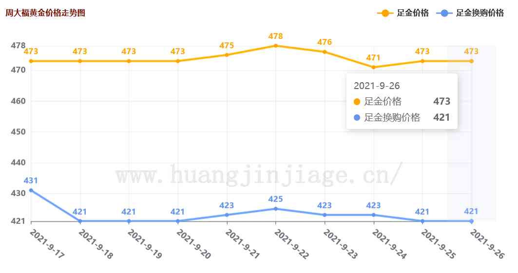2021年下半年黄金价格预测(2021下半年黄金价格走势)