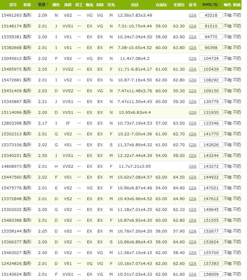 查gia证书查询(gia证书查询官网)