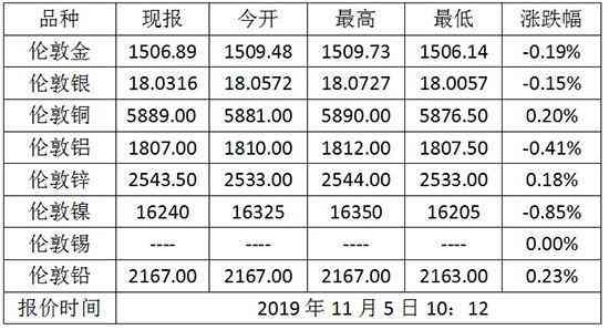 黄金实时行情(纽约黄金实时行情)