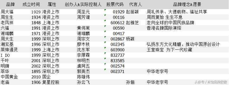 十大品牌金店排名(知名品牌金店)