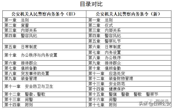 戒指码数对照表(戒指码数对照表欧码)