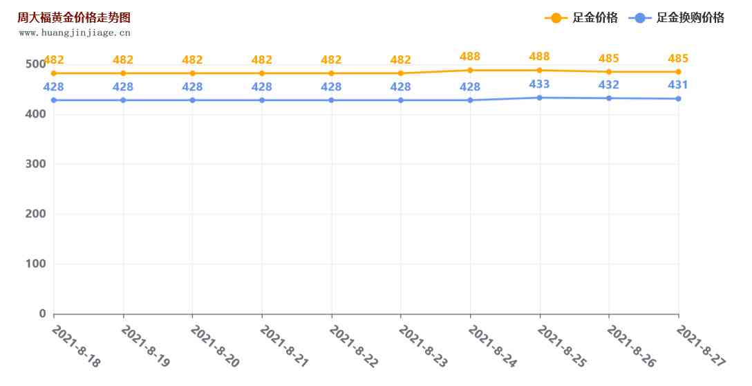 黄金价格今天目前价位(黄金价格今天多少价格)